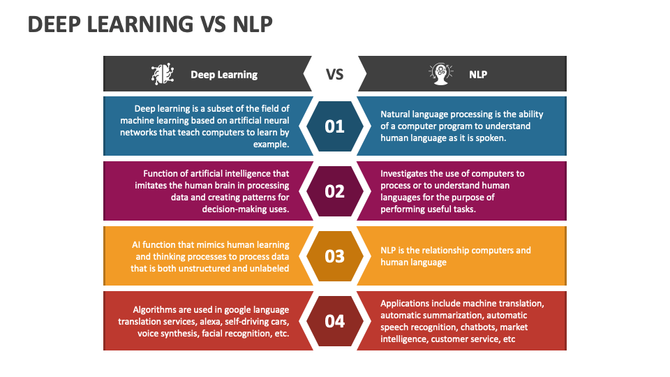 Deep Learning Vs NLP PowerPoint and Google Slides Template - PPT Slides