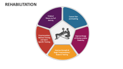 Rehabilitation PowerPoint And Google Slides Template - PPT Slides