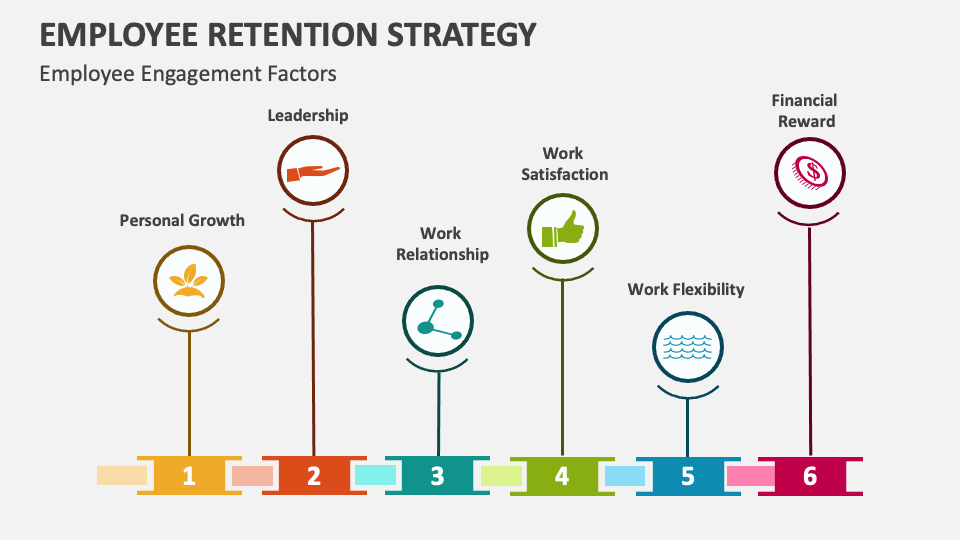 Employee Retention Strategy Template for PowerPoint and Google Slides ...