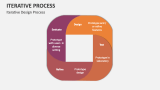 Iterative Process Template for PowerPoint and Google Slides - PPT Slides