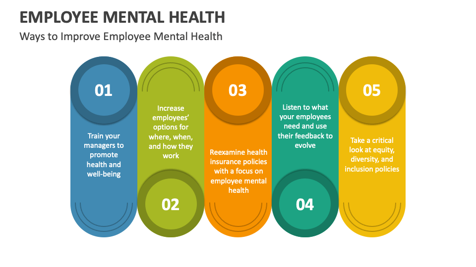 employee mental health presentation