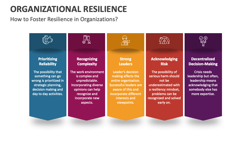 Organizational Resilience PowerPoint and Google Slides Template - PPT ...