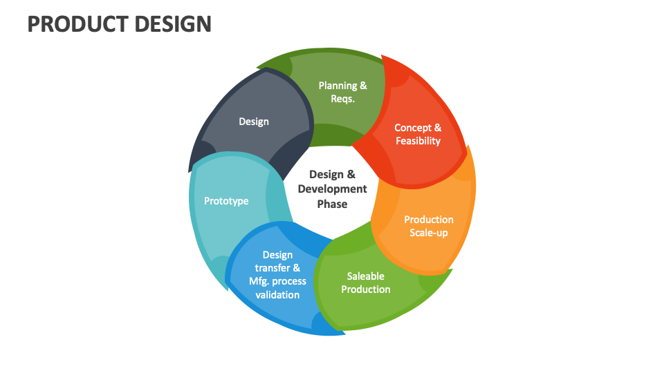 Product Design PowerPoint and Google Slides Template - PPT Slides