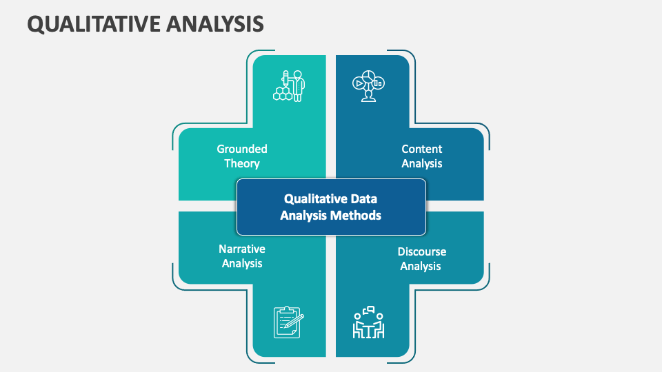 Qualitative Analysis PowerPoint and Google Slides Template - PPT Slides