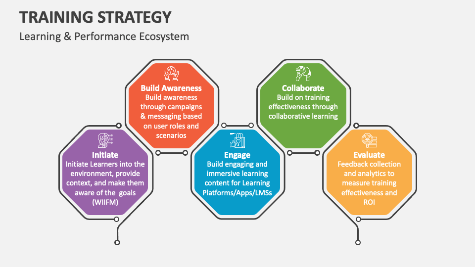 Training Strategy PowerPoint and Google Slides Template - PPT Slides