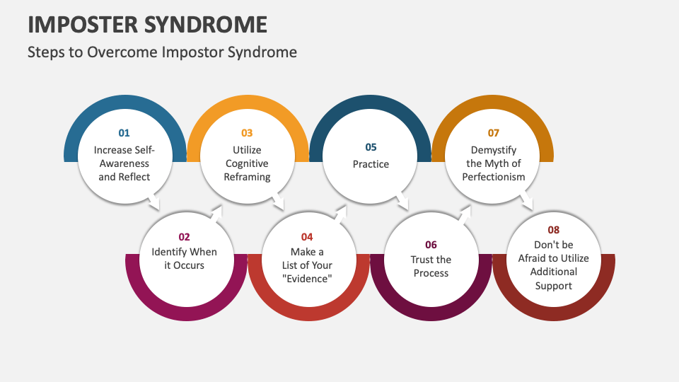 Imposter Syndrome PowerPoint and Google Slides Template - PPT Slides