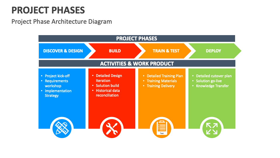 Project Phases Template for PowerPoint and Google Slides - PPT Slides