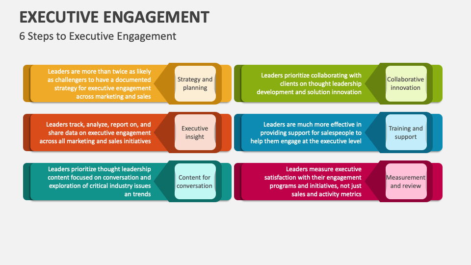 Executive Engagement Template for PowerPoint and Google Slides - PPT Slides