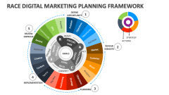 Race Digital Marketing Planning Framework - Slide 1