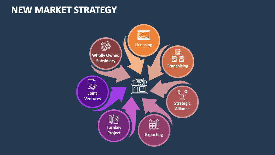 New Market Strategy PowerPoint and Google Slides Template - PPT Slides