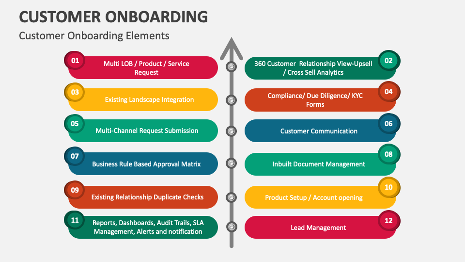 Customer Onboarding Template for PowerPoint and Google Slides - PPT Slides