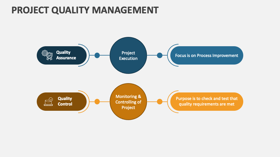 project quality management powerpoint presentation