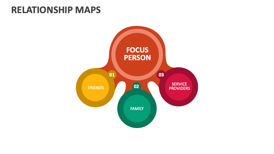 Relationship Maps Template for PowerPoint and Google Slides - PPT Slides