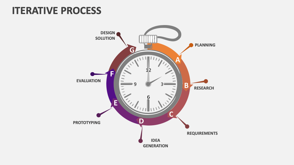 Iterative Process Template for PowerPoint and Google Slides - PPT Slides