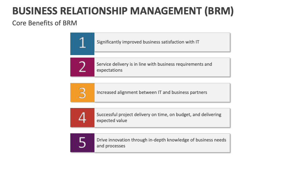 Business Relationship Management (BRM) Template for PowerPoint and ...