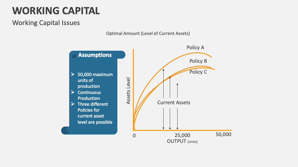 Working Capital Template for PowerPoint and Google Slides PPT Slides