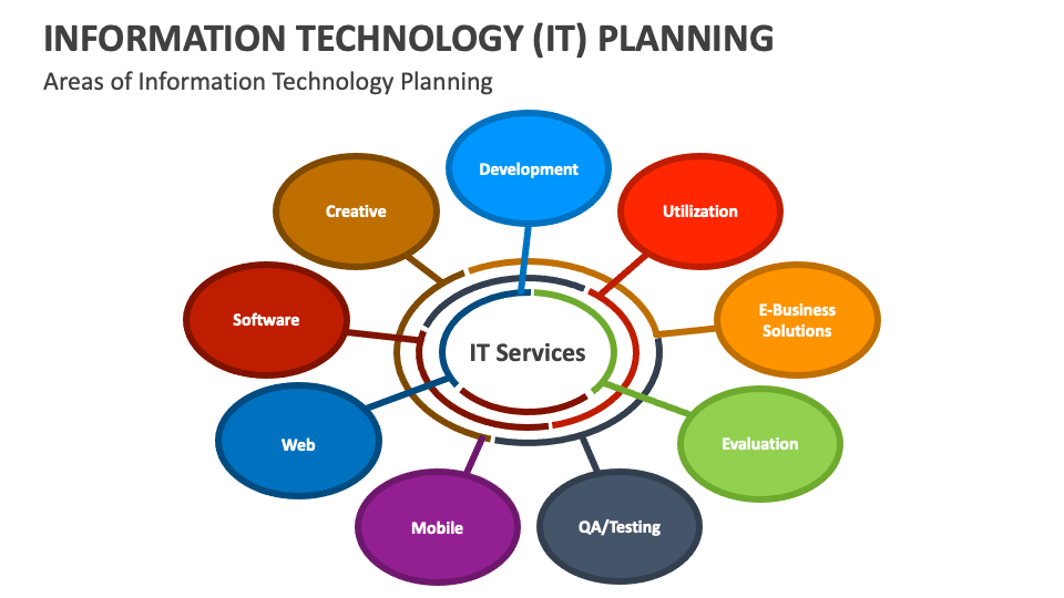 Information Technology (IT) Planning PowerPoint and Google Slides ...