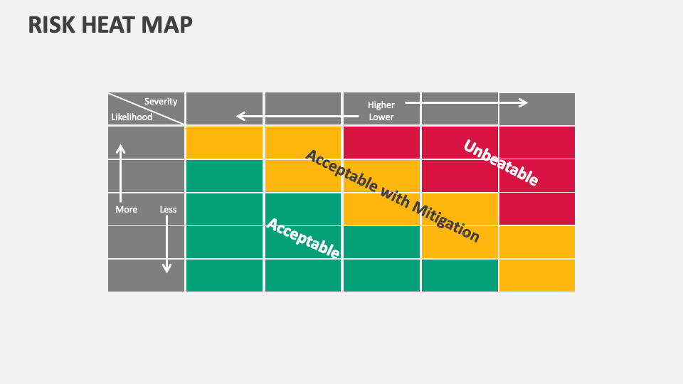 Risk Heat Map Template for PowerPoint and Google Slides - PPT Slides