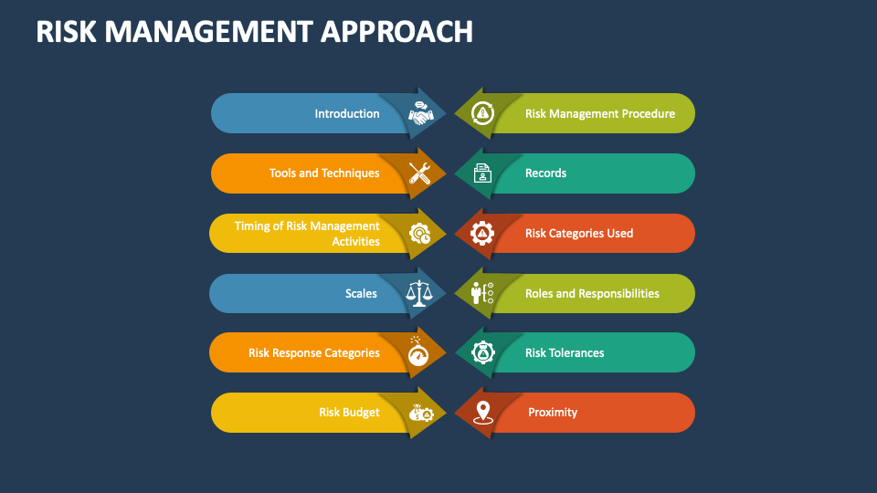 Risk Management Approach PowerPoint and Google Slides Template - PPT Slides