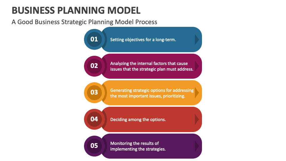 Business Planning Model PowerPoint and Google Slides Template - PPT Slides