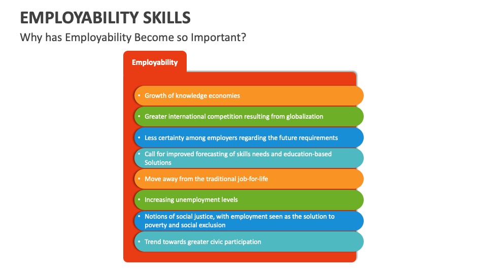 Employability Skills Template for PowerPoint and Google Slides - PPT Slides