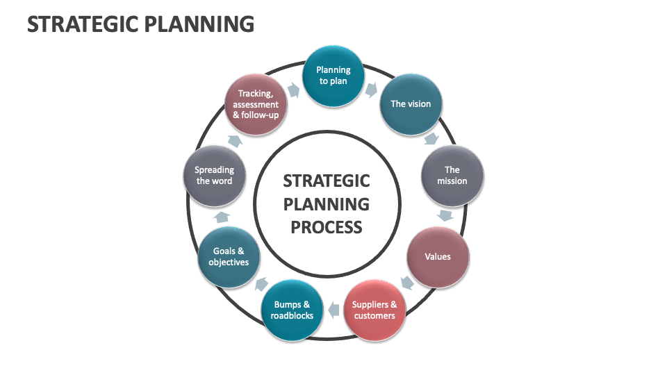 Strategic Planning Template for PowerPoint and Google Slides - PPT Slides