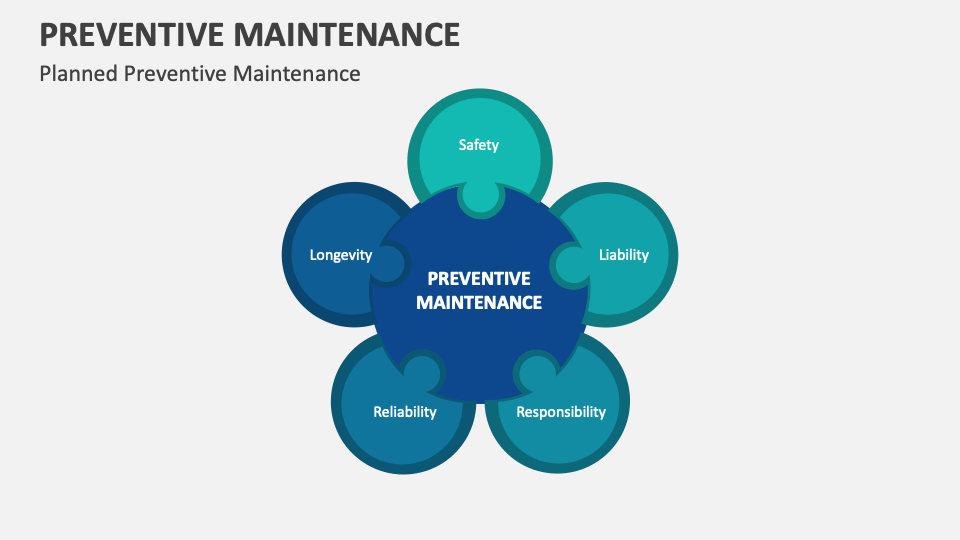 Preventive Maintenance Template for PowerPoint and Google Slides - PPT ...