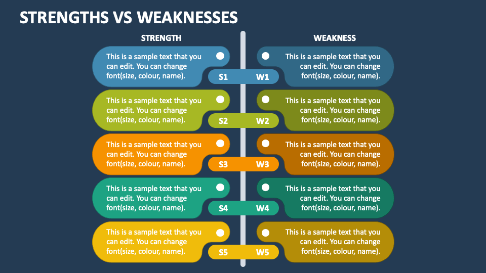 Strengths Vs Weaknesses PowerPoint and Google Slides Template - PPT Slides