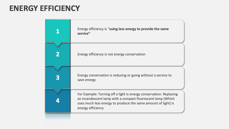 Energy Efficiency Template for PowerPoint and Google Slides - PPT Slides