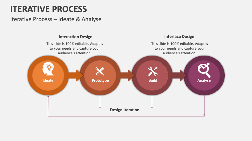 Iterative Process Template for PowerPoint and Google Slides - PPT Slides