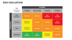 Risk Evaluation PowerPoint and Google Slides Template - PPT Slides