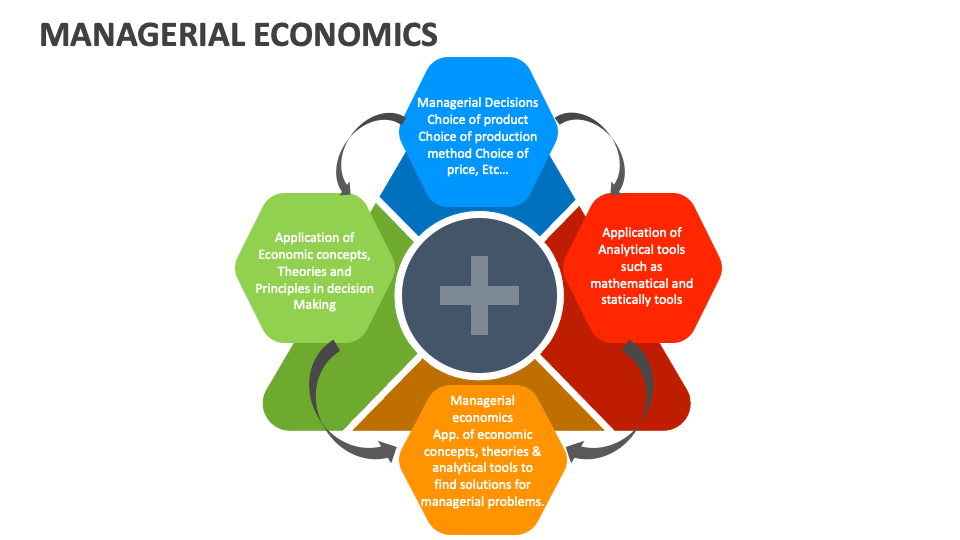 Managerial Economics PowerPoint And Google Slides Template - PPT Slides