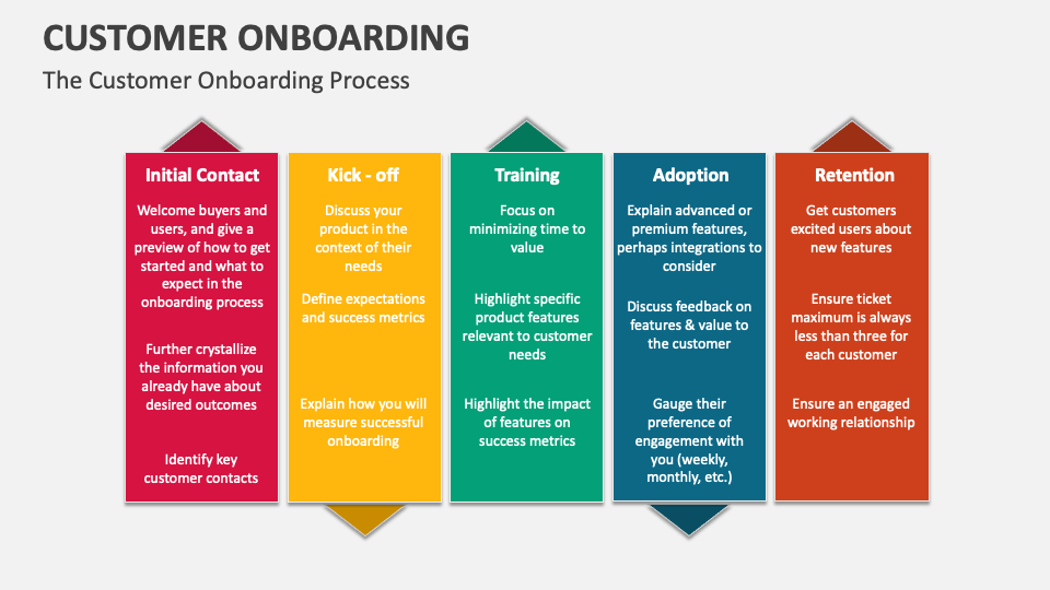 Customer Onboarding Template for PowerPoint and Google Slides - PPT Slides