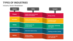 different industries