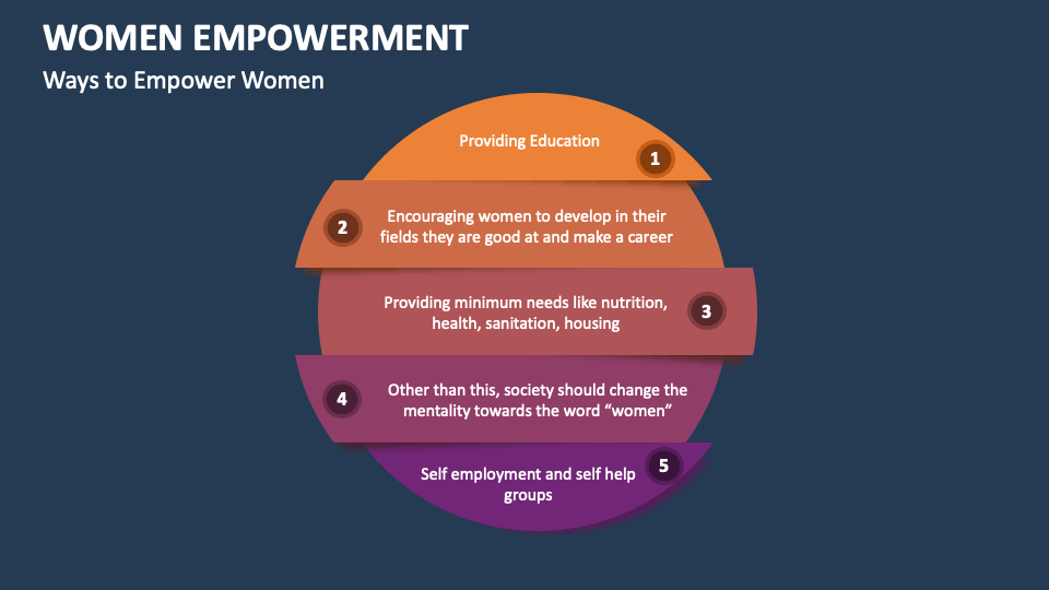 Women Empowerment Template for PowerPoint and Google Slides - PPT Slides