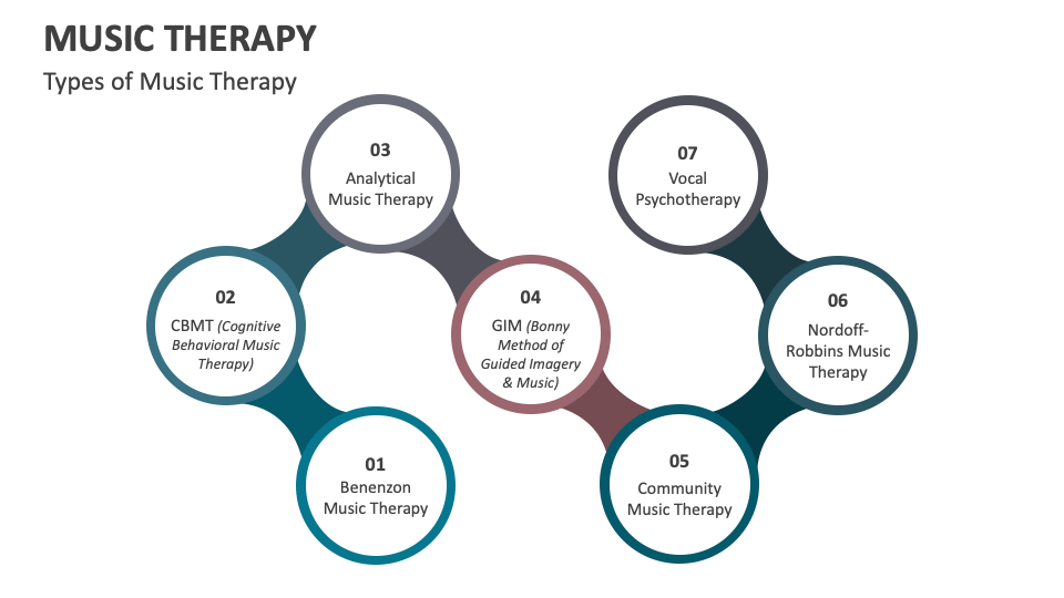 presentation on music therapy