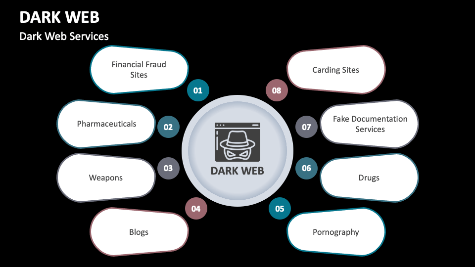 dark web ppt presentation