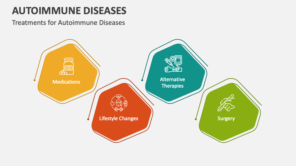 Autoimmune Diseases PowerPoint And Google Slides Template - PPT Slides