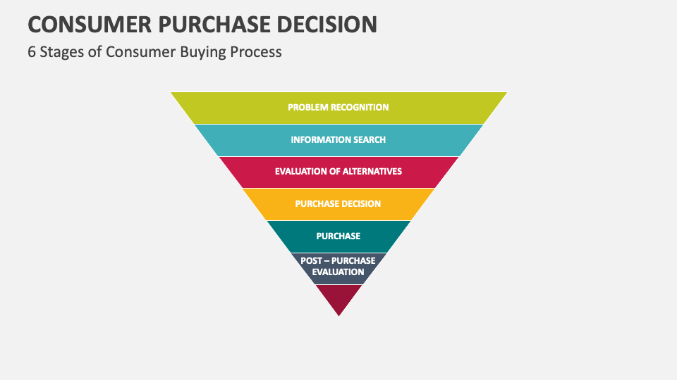 Consumer Purchase Decision Template for PowerPoint and Google Slides ...