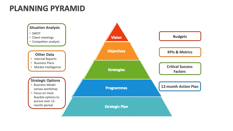 Planning Pyramid Template for PowerPoint and Google Slides - PPT Slides