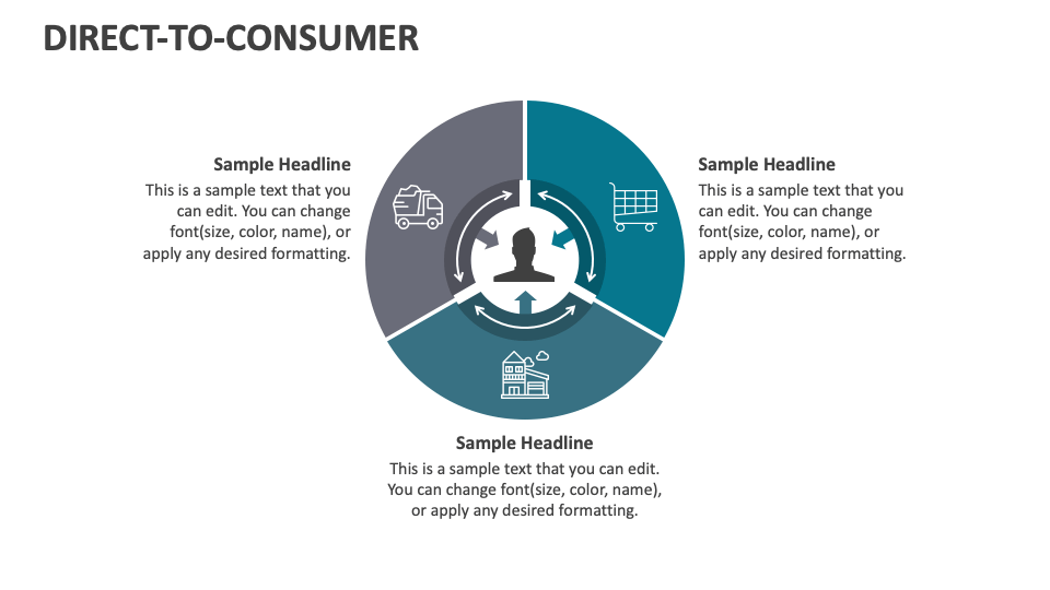 Direct-to-Consumer PowerPoint and Google Slides Template - PPT Slides