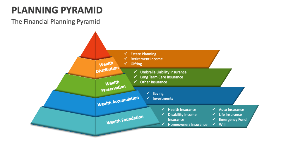 Planning Pyramid Template for PowerPoint and Google Slides - PPT Slides