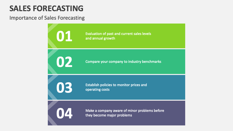 Sales Forecasting PowerPoint and Google Slides Template - PPT Slides