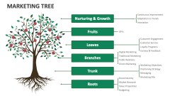 Marketing Tree Template for PowerPoint and Google Slides - PPT Slides