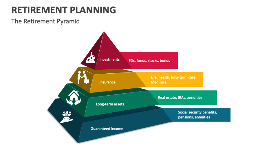 Retirement Planning Template for PowerPoint and Google Slides - PPT Slides