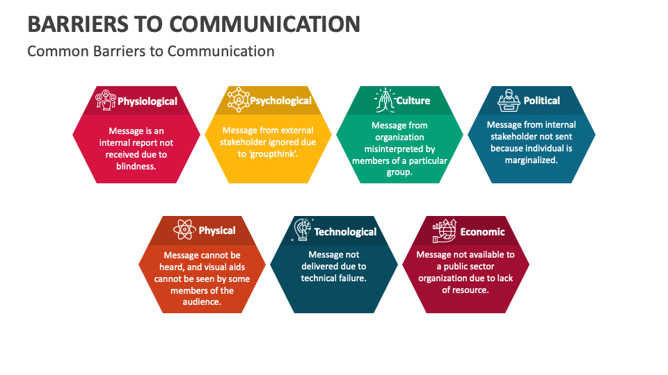 Barriers To Communication PowerPoint and Google Slides Template - PPT ...