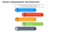 Project Management Methodology PowerPoint and Google Slides Template ...