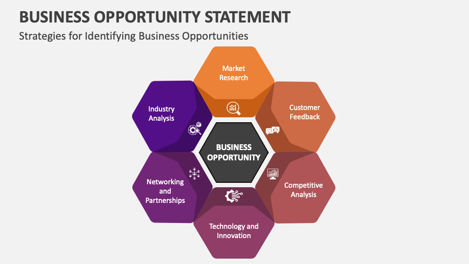 Business Opportunity Statement PowerPoint and Google Slides Template ...