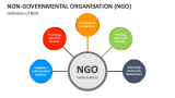 Non-governmental Organisation (ngo) Powerpoint And Google Slides 