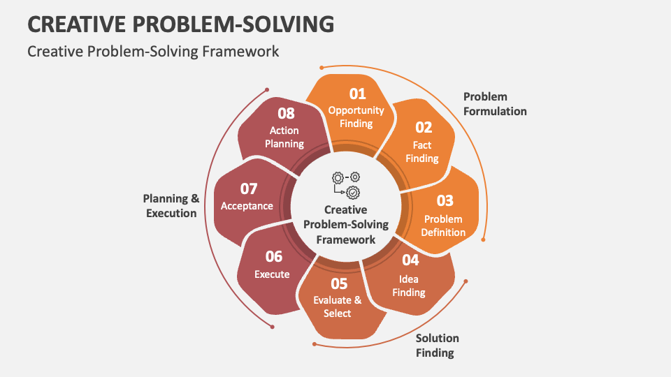 Creative Problem-Solving PowerPoint and Google Slides Template - PPT Slides